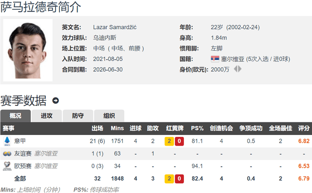 意媒：尤文与那不勒斯争夺萨马尔季奇 计划2000万欧先租后买引进