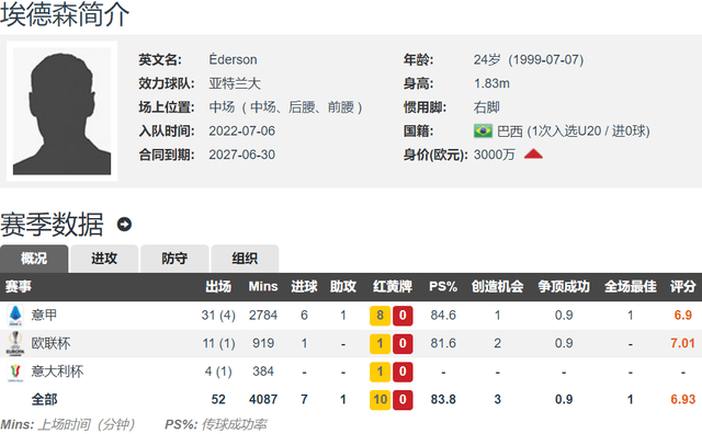 意媒：尤文与马竞争夺24岁巴西中场埃德森 亚特兰大标价5000万欧