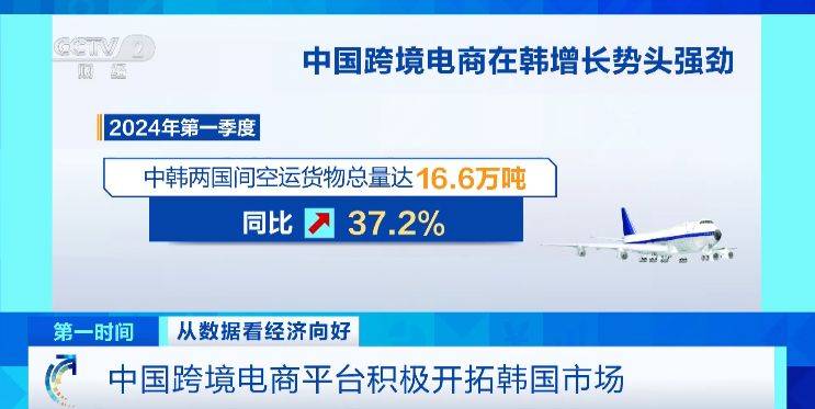 一季度超49亿元！中国商品在韩国火了，中国跨境电商平台积极布局