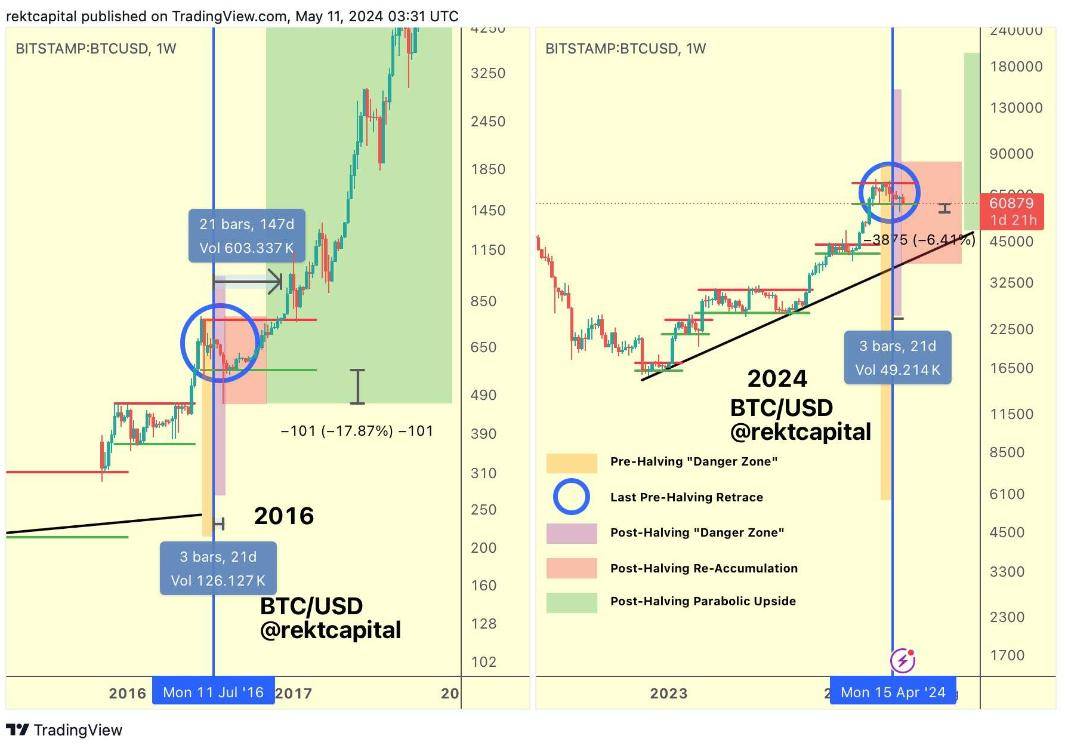 美国CPI数据突袭黄金 2357点回吐涨幅，比特币(BTC)急速突破6.1万