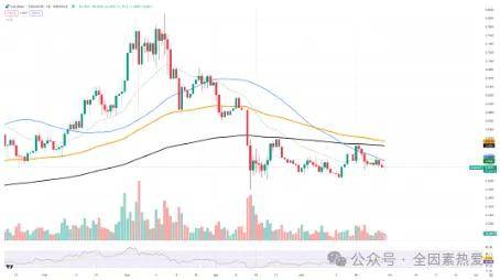 比特币（BTC）的未来会让人大吃一惊？SOL还可以挽救？