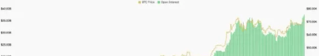 重要警示：比特币在 7.1 万美元左右徘徊，BTC价格会再次崩盘吗？