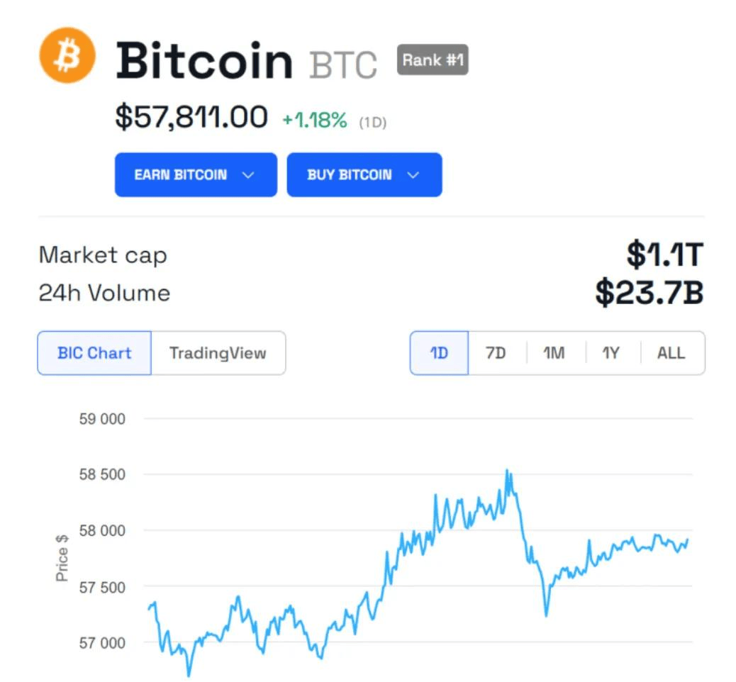 抛售最后3846枚BTC后德政宣布不再允许比特币进入加密货币市场！