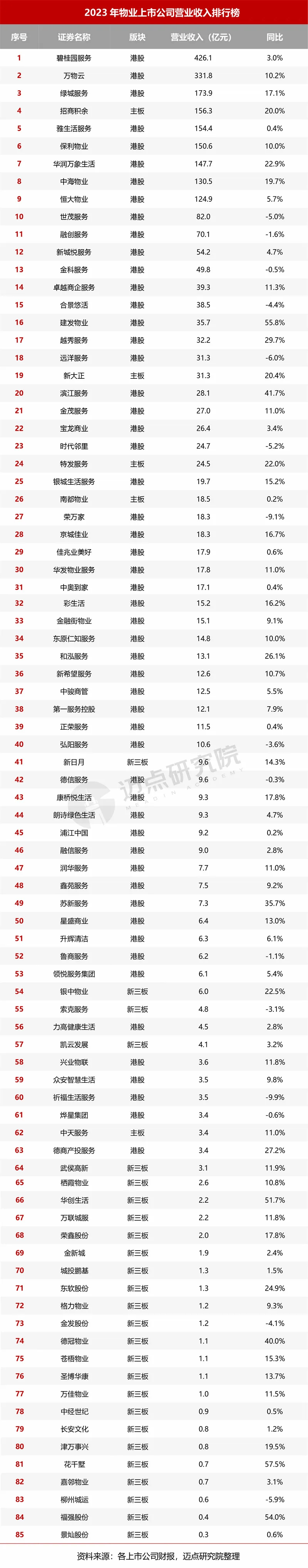 贝壳发布2024年Q1业绩；自如推出国际租房平台“自如比邻ZABIT” | 迈点住房租赁周报