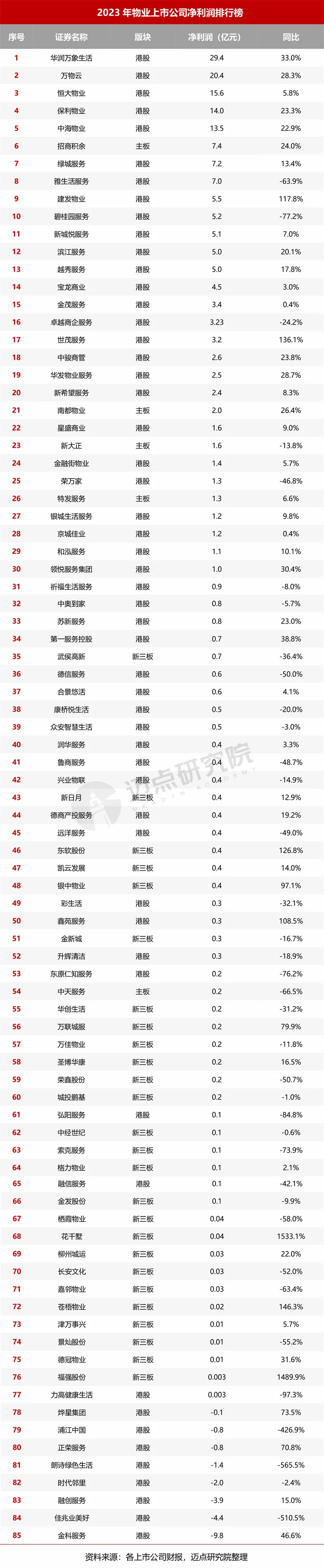 贝壳发布2024年Q1业绩；自如推出国际租房平台“自如比邻ZABIT” | 迈点住房租赁周报