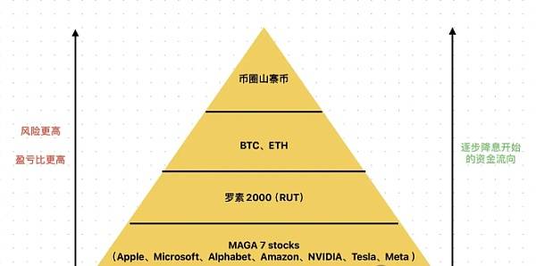 CPI利好不代表大涨，比特币BTC回马枪！