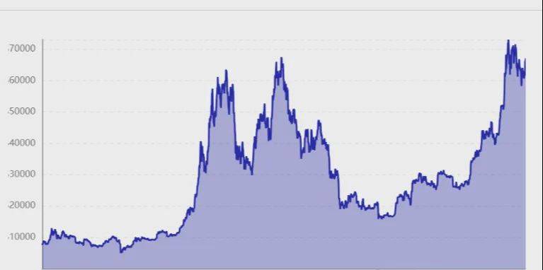 比特币（BTC）是否会造就百万富翁？