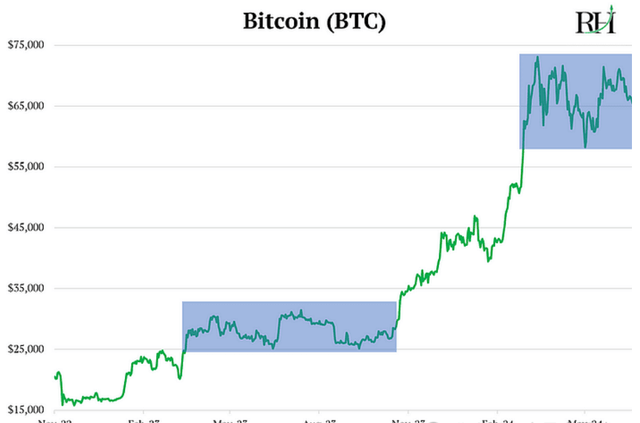 比特币（BTC）为何下跌？要何时会恢复？