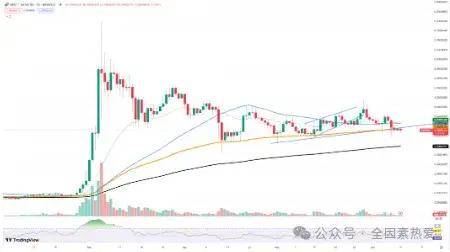 柴犬（SHIB）濒临悬崖，以太坊（ETH）确实需要这种支持?