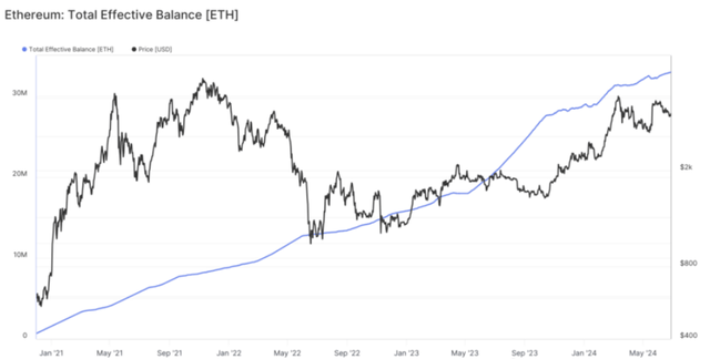 以太坊 ETF（S-1）一旦获得批准，ETH 会发生什么？