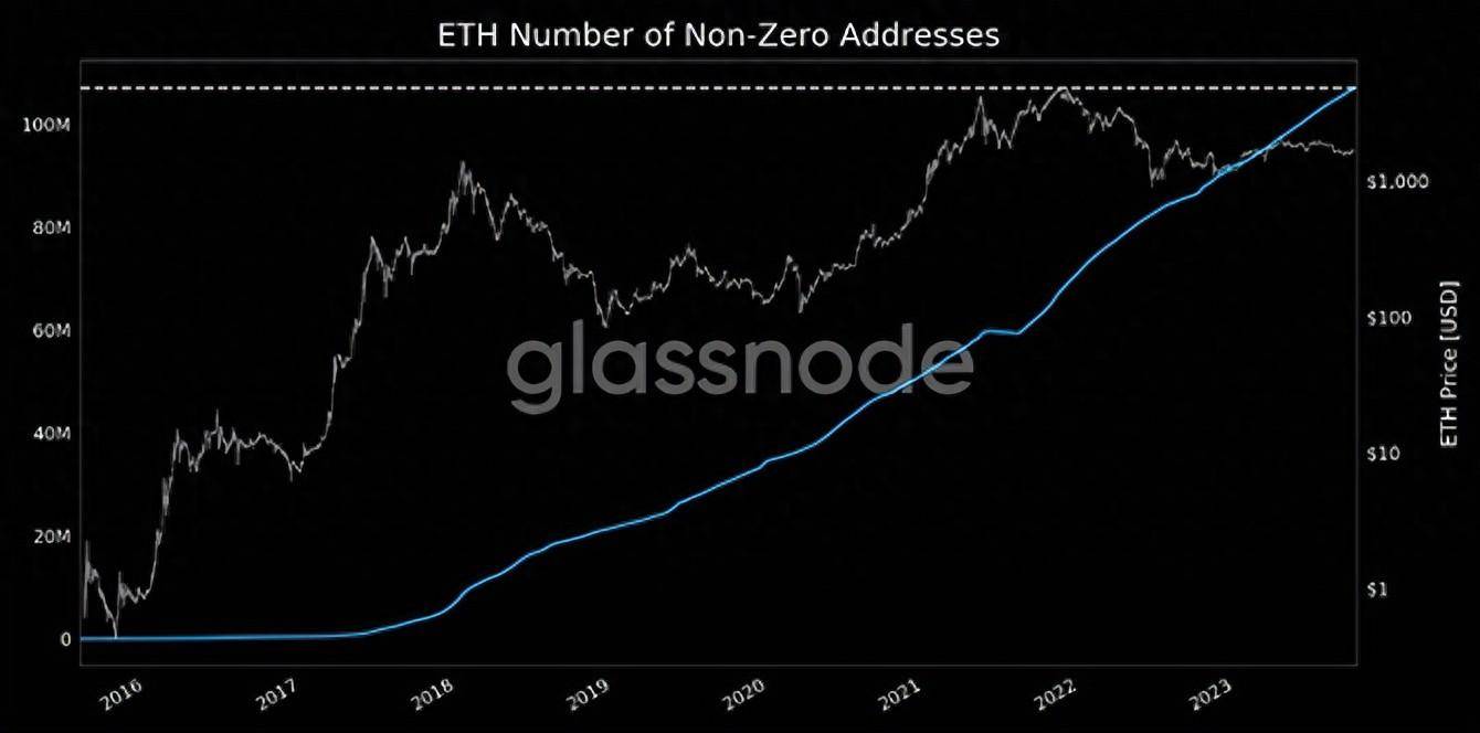 以太坊(ETH)暴涨4000美金背后的秘密？现货ETF通过在即？