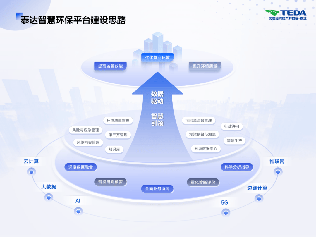 数字生态建设成果显著！泰达智慧环保平台入选这个国家级名单