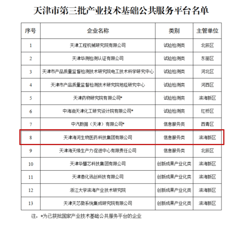赋能创新主体！泰达又一企业入选天津产业技术基础公共服务平台