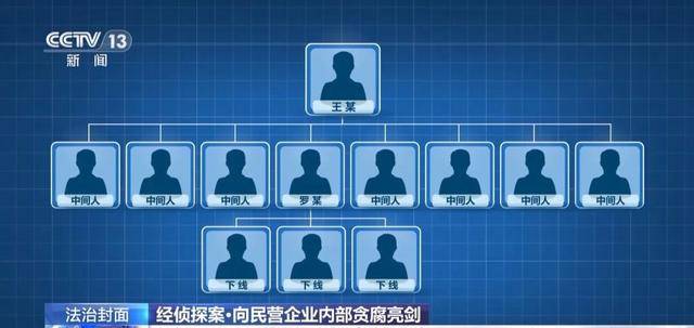 杭州某电商平台员工一年受贿9200多万！警方查获大量金条现金房产
