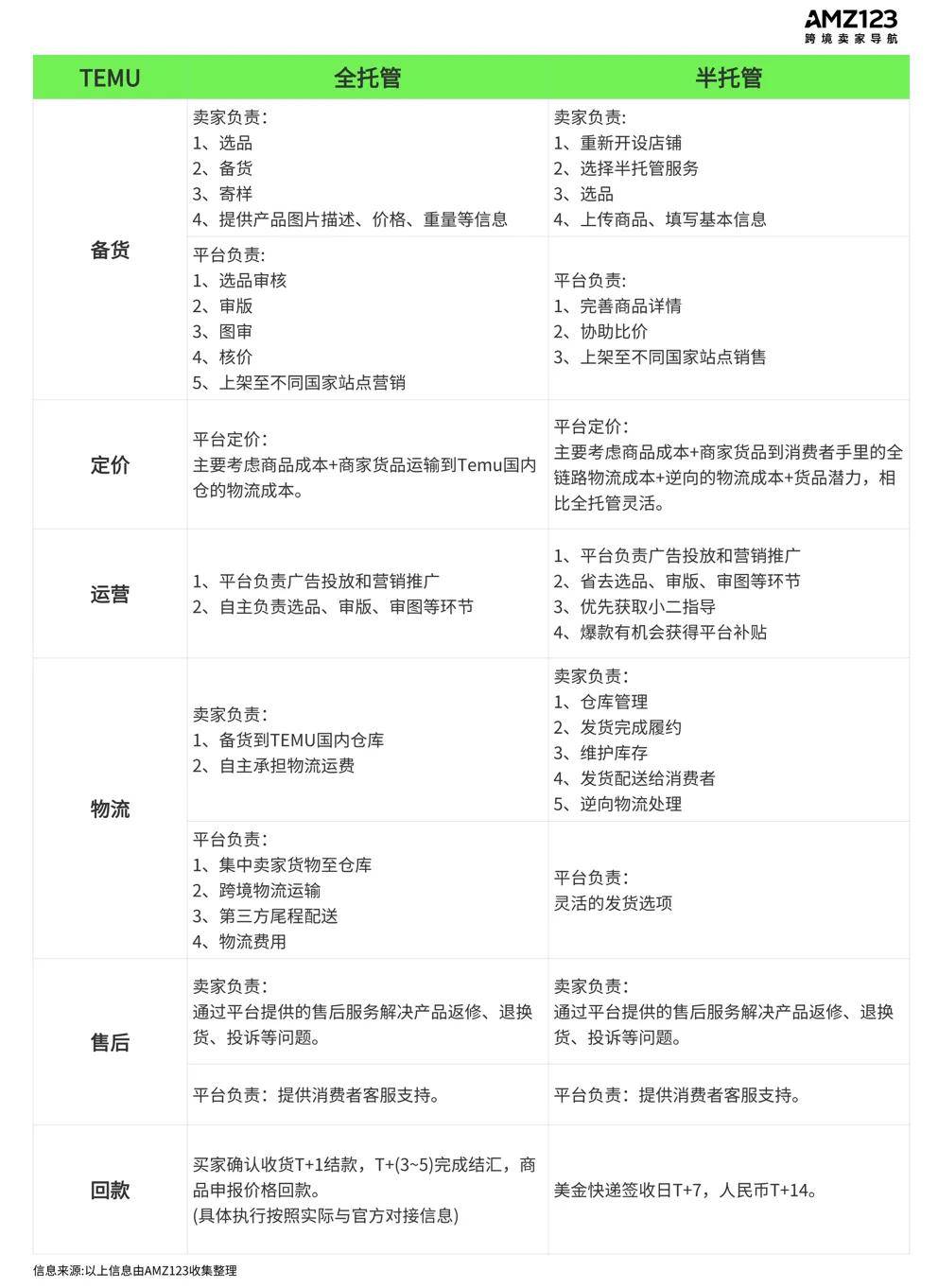 半托管火出圈，2024上半年跨境电商行情解读！