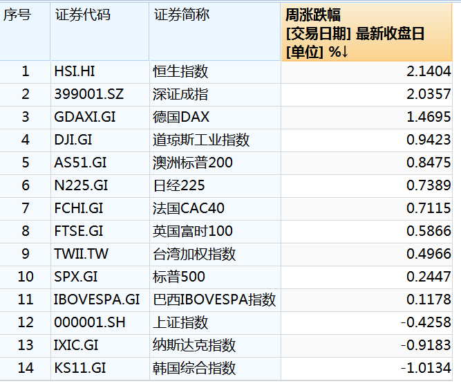 “超级数据” 将震动金融市场