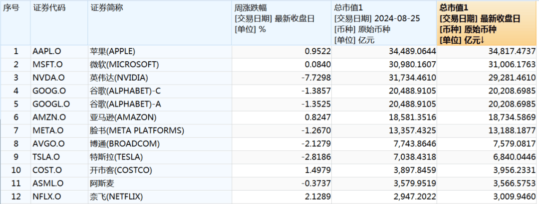 “超级数据” 将震动金融市场