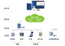 浅谈医院电力系统智能监控平台在能耗中的应用