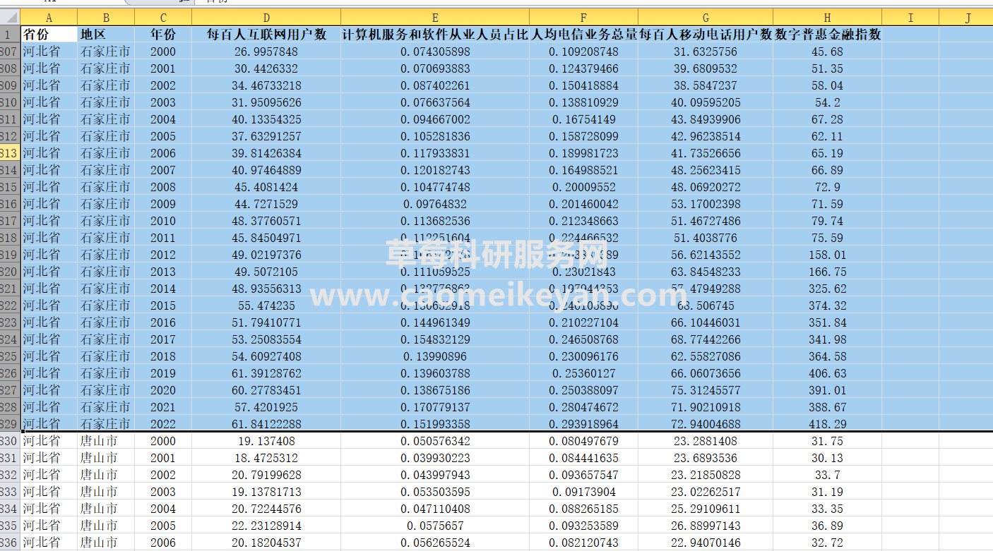 草莓科研打假地级市数字经济指数，让劣币永远成为劣币！