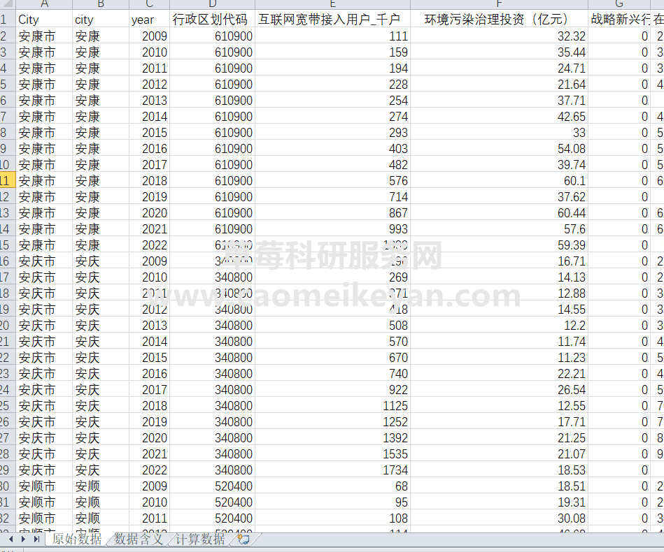打假地级市新质生产力数据，让劣币永远成为劣币！