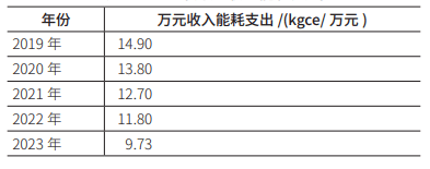 后勤管理并不难！三大功能，一平台解决~