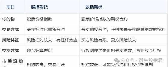 股指期货和股指期权是什么意思？如何交易？