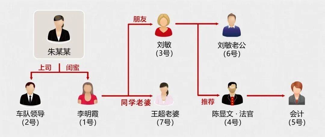 女子1人演7角设局诈骗，已刑拘
