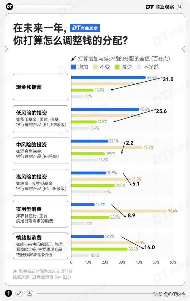 打工人存款50万，什么水平？ | 2025存钱报告