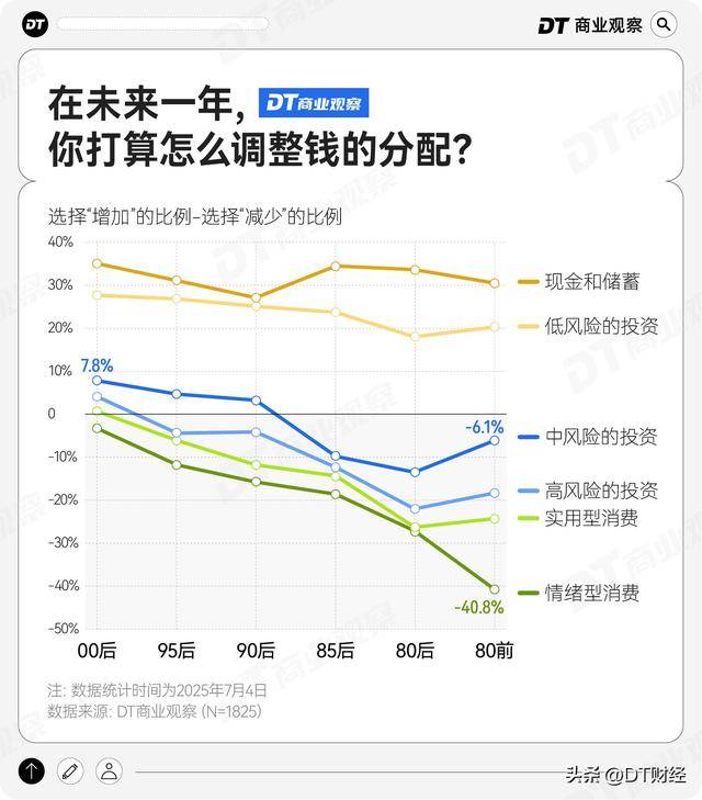 打工人存款50万，什么水平？ | 2025存钱报告