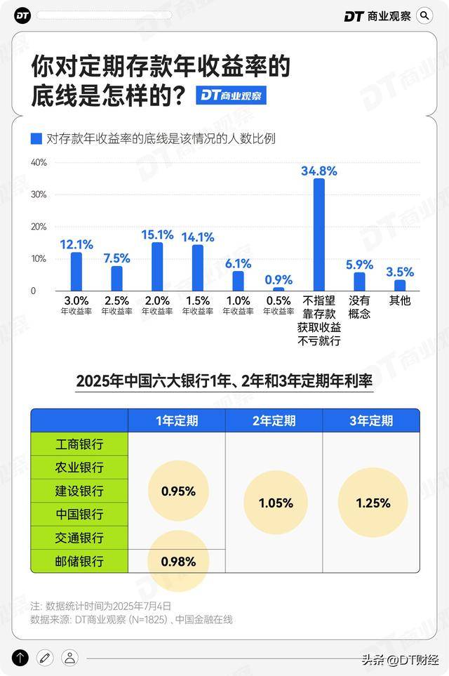 打工人存款50万，什么水平？ | 2025存钱报告