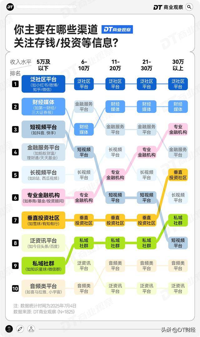 打工人存款50万，什么水平？ | 2025存钱报告
