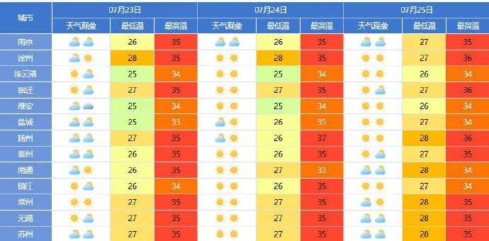 刚刚，新台风生成！镇江接下来……