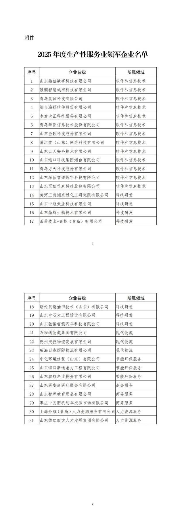 山东公布2025年度生产性服务业领军企业名单，青岛多家企业入选