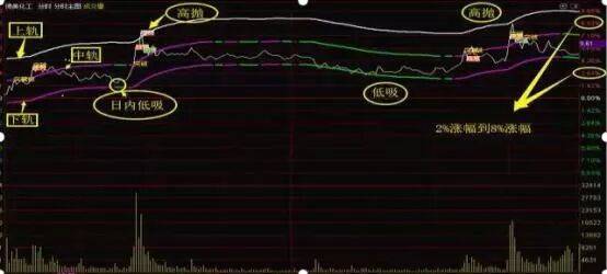 中国一教授罕见发声：10年前3000点，10年后还是3000点，A股究竟有没有投资价值？不懂你就输了