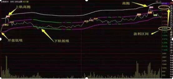中国一教授罕见发声：10年前3000点，10年后还是3000点，A股究竟有没有投资价值？不懂你就输了