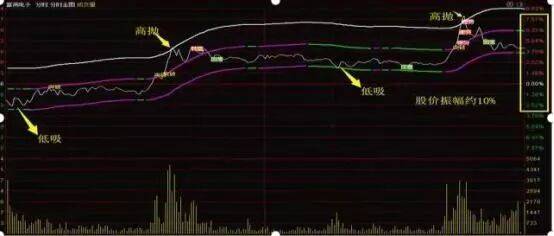 中国一教授罕见发声：10年前3000点，10年后还是3000点，A股究竟有没有投资价值？不懂你就输了