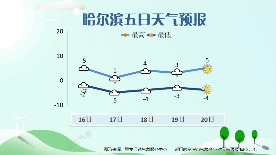 冷冷冷……冷空气持续发力！