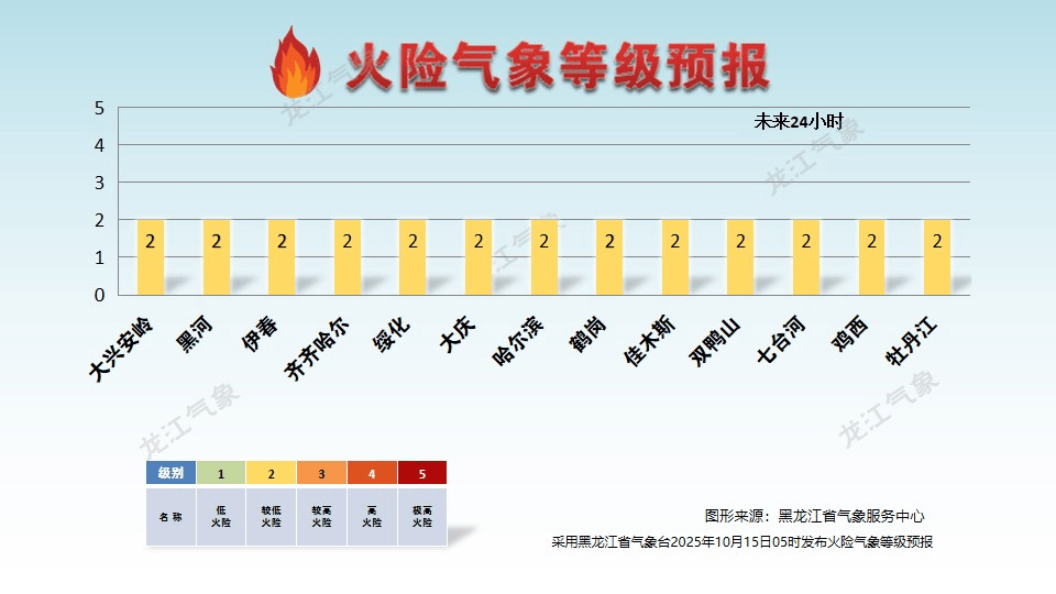冷冷冷……冷空气持续发力！