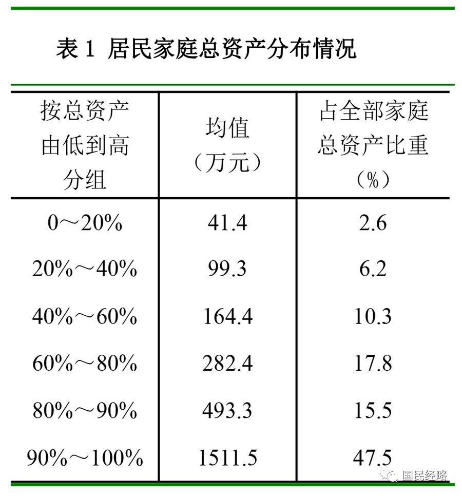 全国房价跌回2016年致居民财富缩水近40万亿,中央财办原副主任:调控思路要尽快转向,应该“支持房价上涨”!