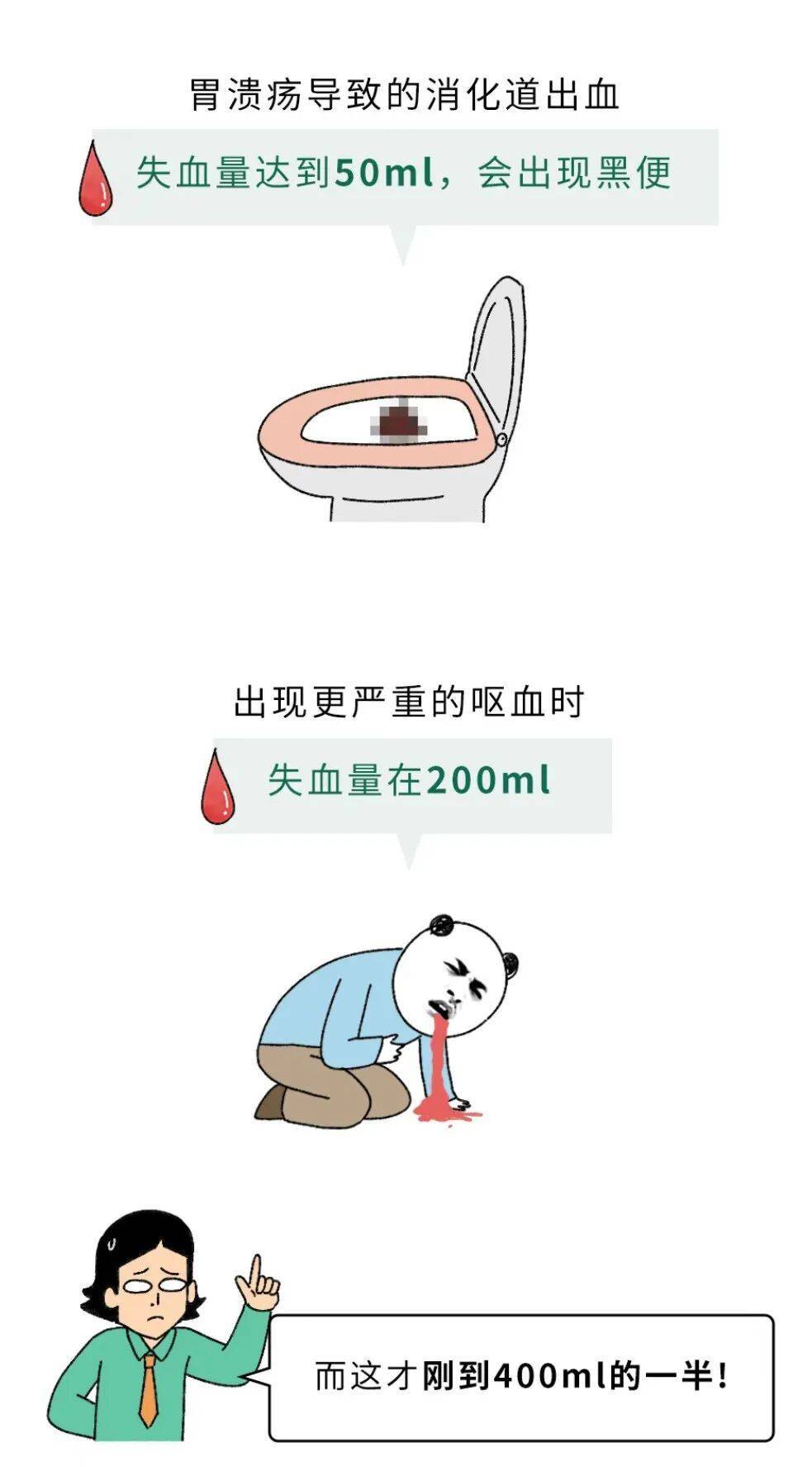 为什么献血400ml没事,失血400ml却很危险?