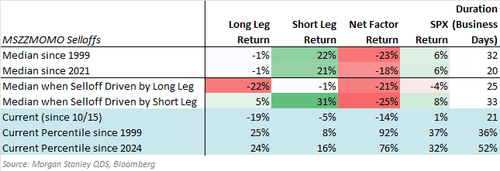 美股还会跌多久?历史数据看,大涨后抛售潮平均持续25个交易日,当前已经21天了