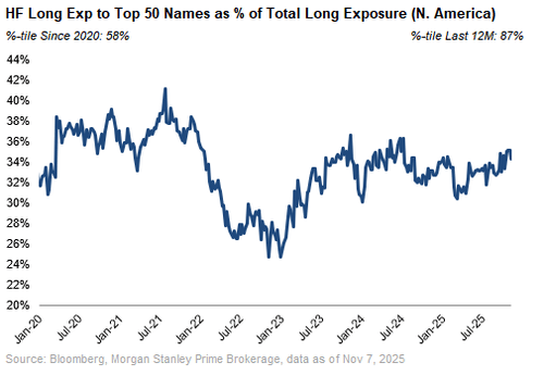 美股还会跌多久?历史数据看,大涨后抛售潮平均持续25个交易日,当前已经21天了