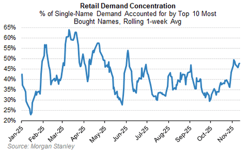 美股还会跌多久?历史数据看,大涨后抛售潮平均持续25个交易日,当前已经21天了