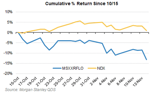 美股还会跌多久?历史数据看,大涨后抛售潮平均持续25个交易日,当前已经21天了
